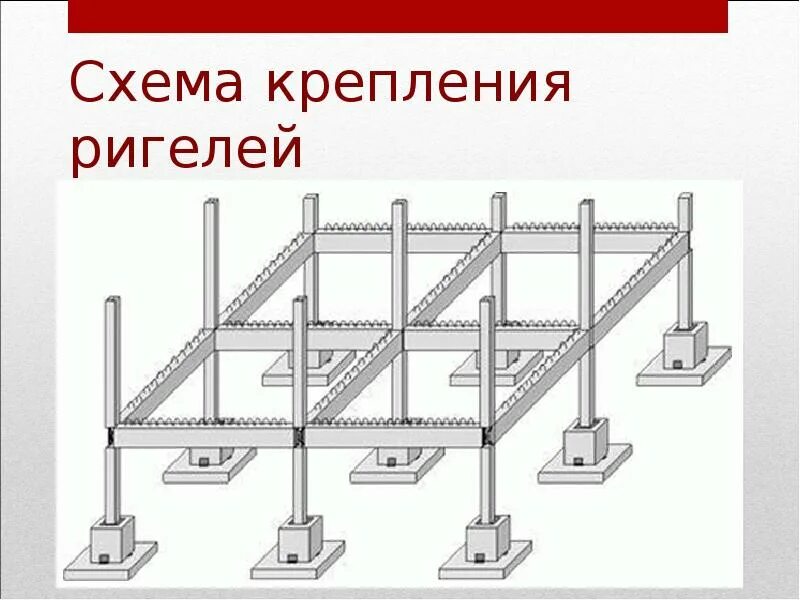 Устройство ригелей. Схема монтажа железобетонных ригелей. Схема монтажа ригелей. Схема монтажа металлических ригелей. Крепление ригеля.