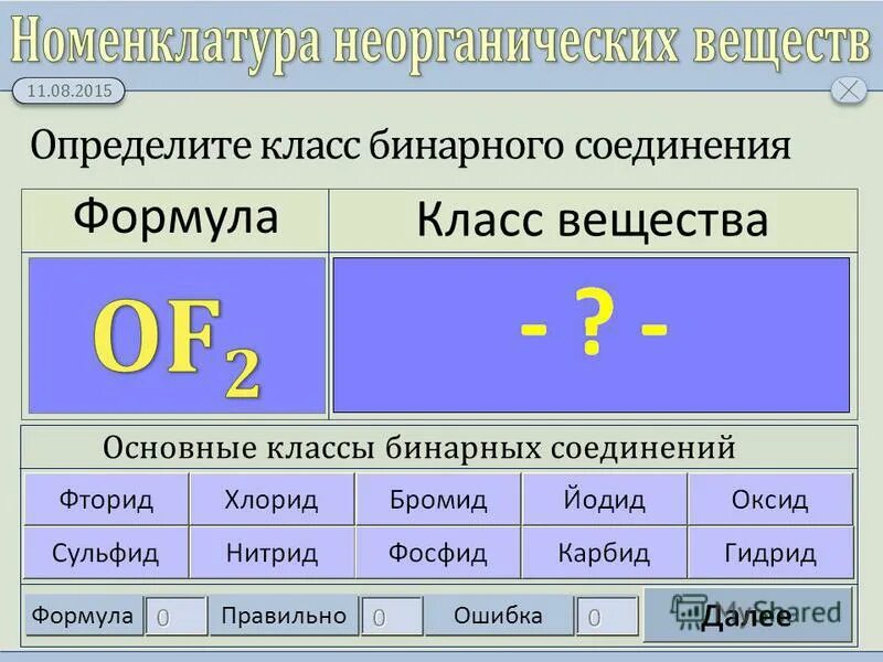 Как определить класс в химии