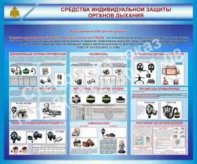 Контроль индивидуальных средств защиты