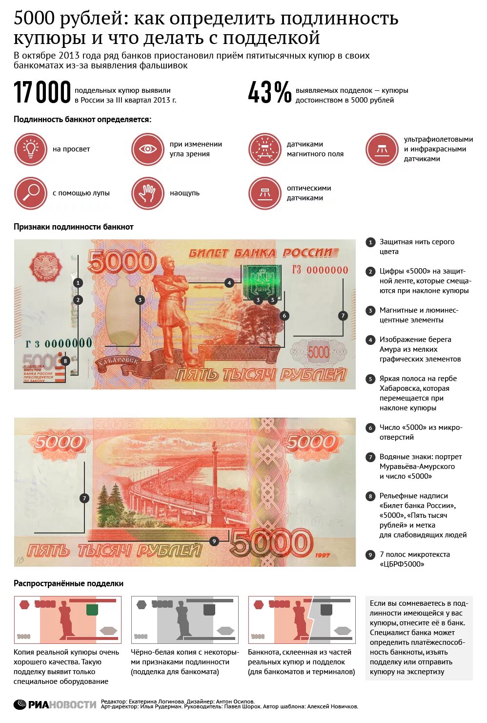 Как проверить пять тысяч рублей. Как распознать фальшивую купюру 5000 рублей. Как отличить деньги от фальшивки 5000. 5000 Рублей отличить подделку от фальшивки. Фальшивые 5000 купюры как отличить.