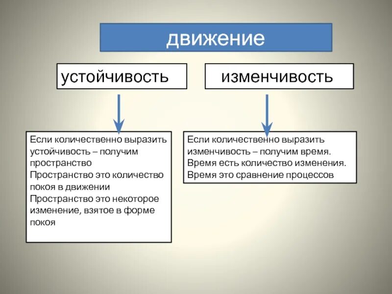 Изменения на некоторое время и