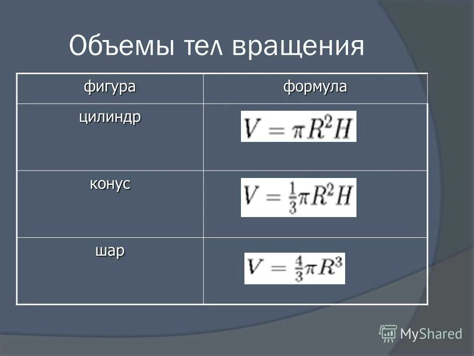 Объем тела. Объем тела формула. Объем тела вращения формула. Объем твердого тела формула. Объем тела правильной формы формула.