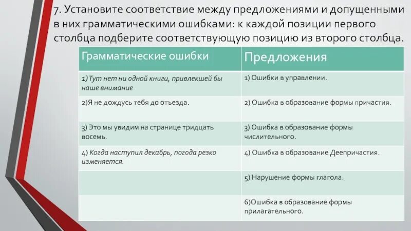 Установите соответствие между грамматическими ошибками и предложениями. Установите соответствие между грамматическими ошибками. грамматические ошибки в предложениях. установите соответствие между предложениями и их типами.. и между предложениями.