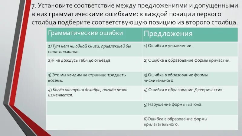 Установите соответствие между предложениями. Установите соответствие между грамматическими ошибками. Грамматические ошибки в предложениях. Установите соответствие между предложениями и их типами.. И между предложениями.