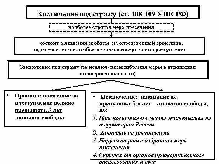 Задержание 91 92 упк