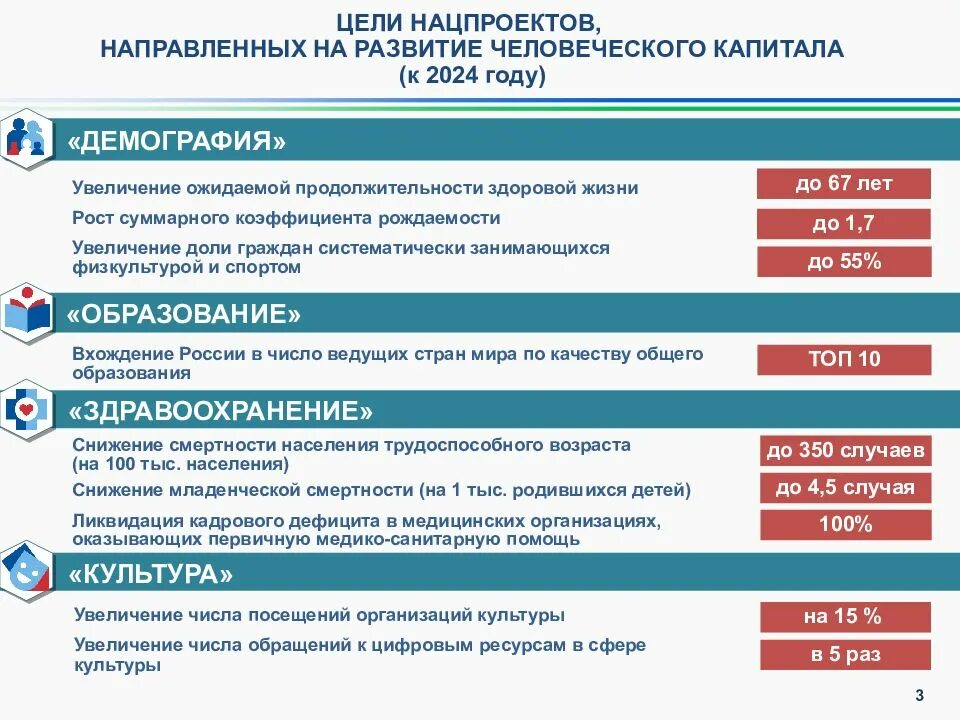 Проект на тему национальные проекты россии