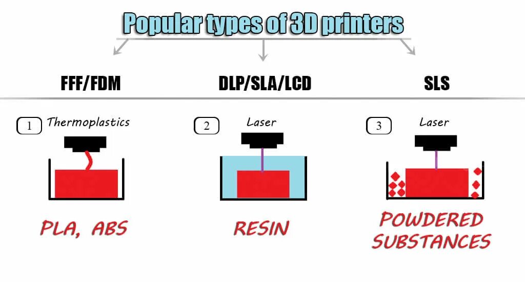 Print type a. Print type a