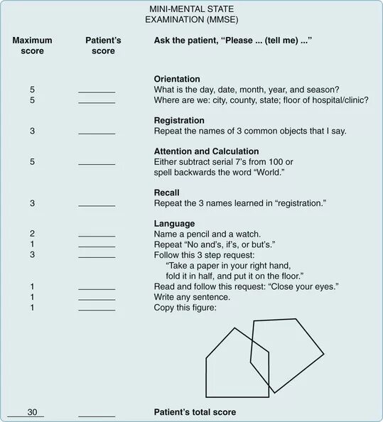 Шкала деменции MMSE. MMSE тест на деменцию. Психического статуса (Mini-Mental State examination, MMSE. Mini Mental State 1. examination (MMSE.