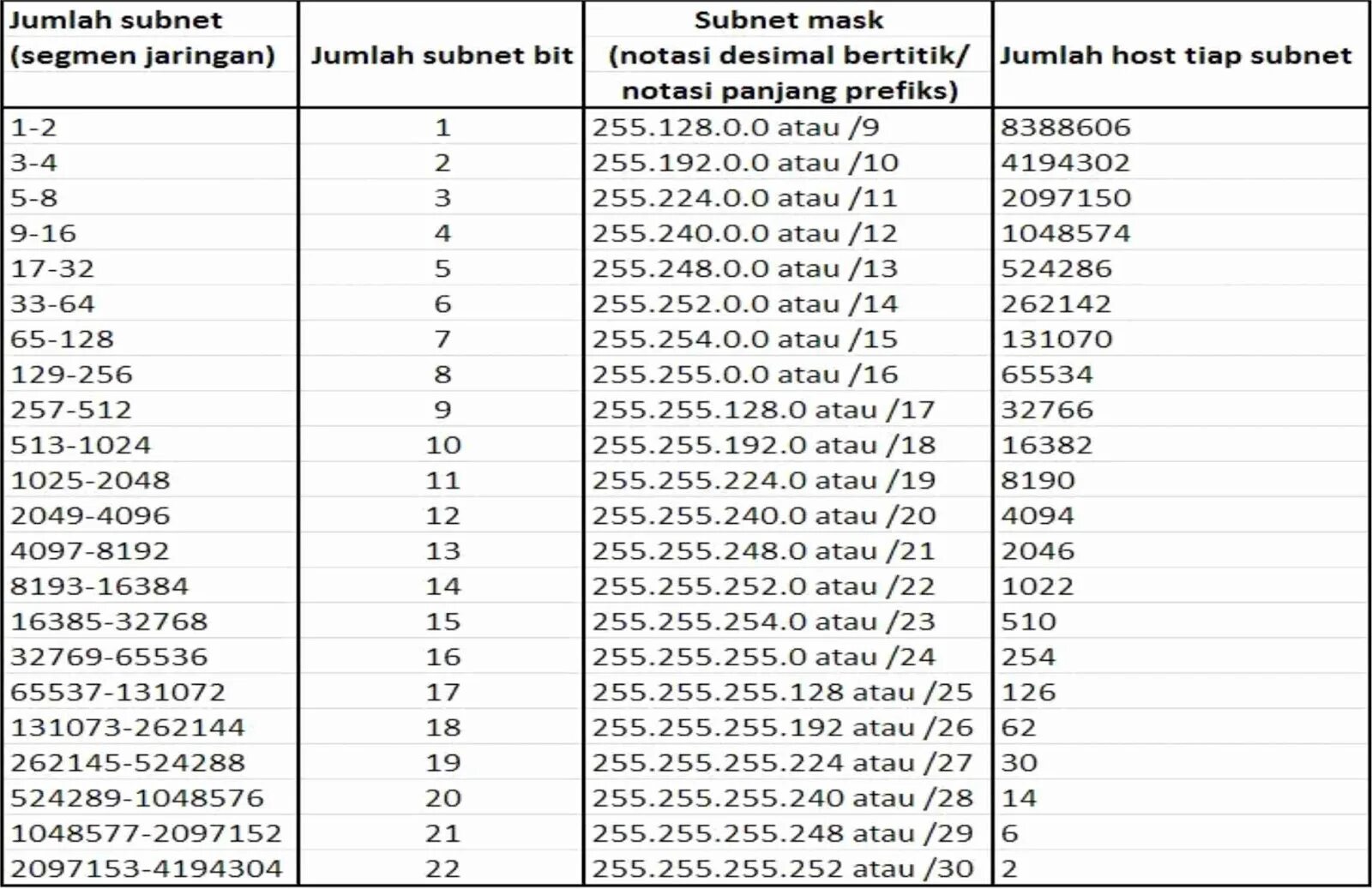 Маска 255.255.252.0 префикс. Маска сети (subnet Mask): 255.255.255.128. Префикс маски подсети 255.255.255.224. 255.255.224.0 Длина префикса. 255.255 255.128 какая маска