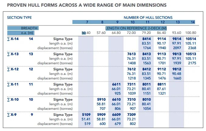 Incorrect number of dimensions. Incorrect number of dimensions