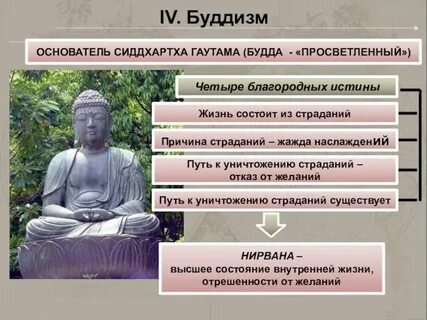 Проповедь сиддхартхи гаутамы история 5 класс кратко