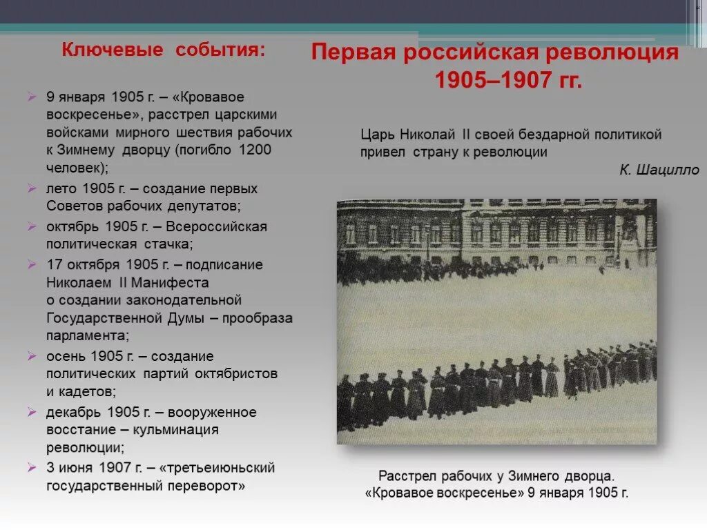 Цель участников шествия к зимнему дворцу 9 января 1905. 9 Января 1905 кровавое воскресенье. Кровавое воскресенье 9 января 1905 года причины.