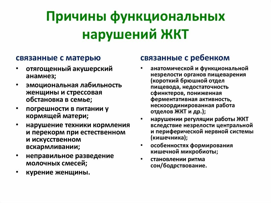 Функциональная больная. Функциональные нарушения желудочно-кишечного тракта у детей. Диета при функциональном расстройстве ЖКТ У детей. Функциональное нарушение ЖКТ У детей лечение. Факторы заболевания ЖКТ У детей.