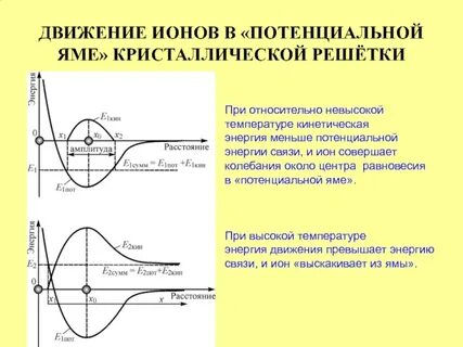Кинетическая энергия иона