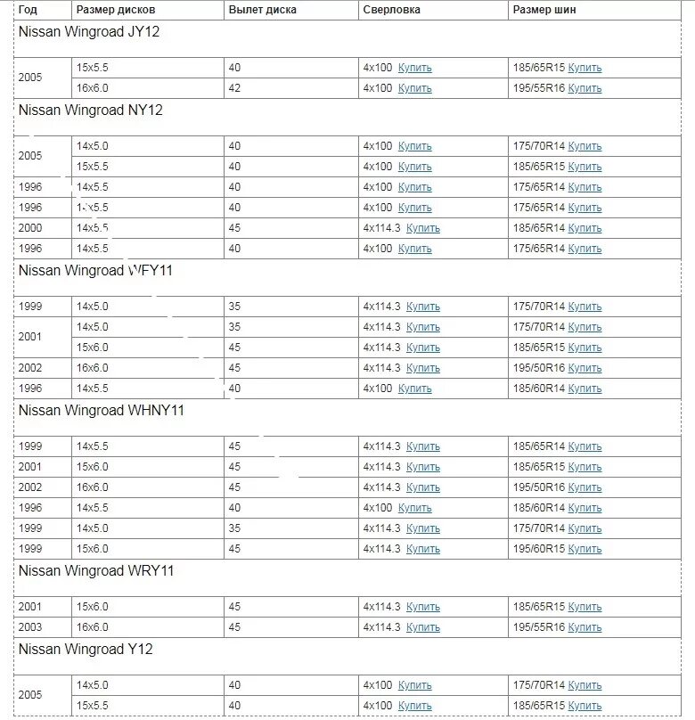 65 15 5 5. Таблица размеров колесных дисков Ниссан. Ширина 16 дисков Ниссан. Ниссан Вингроад вылет колеса р14. Параметры дисков Ниссан ад 12 кузов.