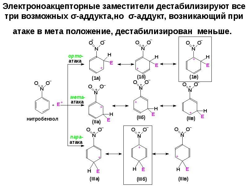 Мета трансляция. Электроноакцепторный заместитель. Электроноакцепторные заместители все. Электроноакцепторный заместитель заместители. Электроноакцепторные заместители в ароматическом кольце.