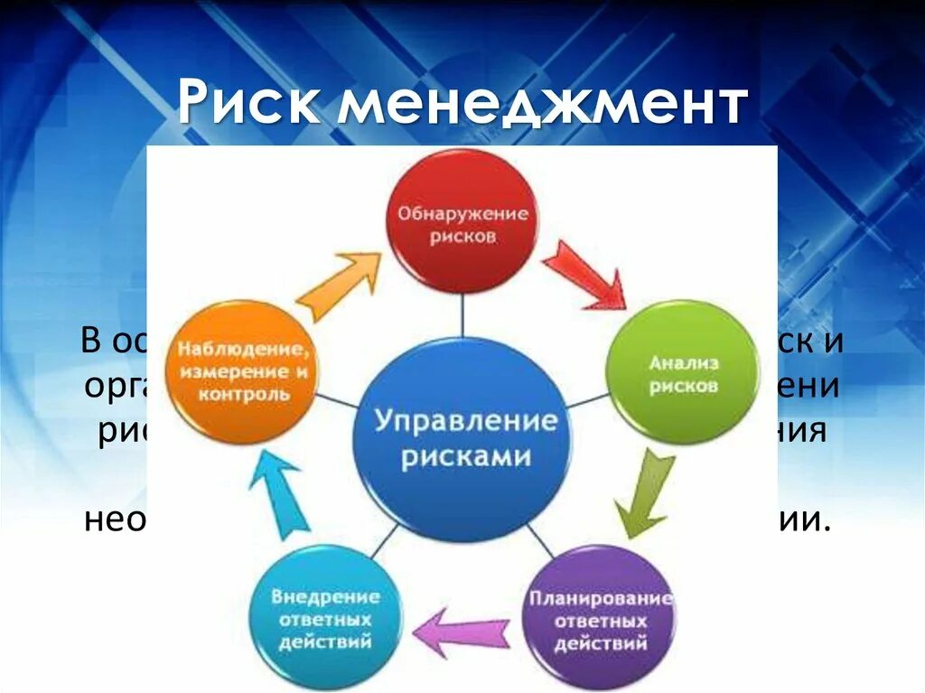 Концепции управления рисками. Риск-менеджмент. Управление рисками менеджмент. Риск менеджмент управление рисками. Управление профессиональными рисками.