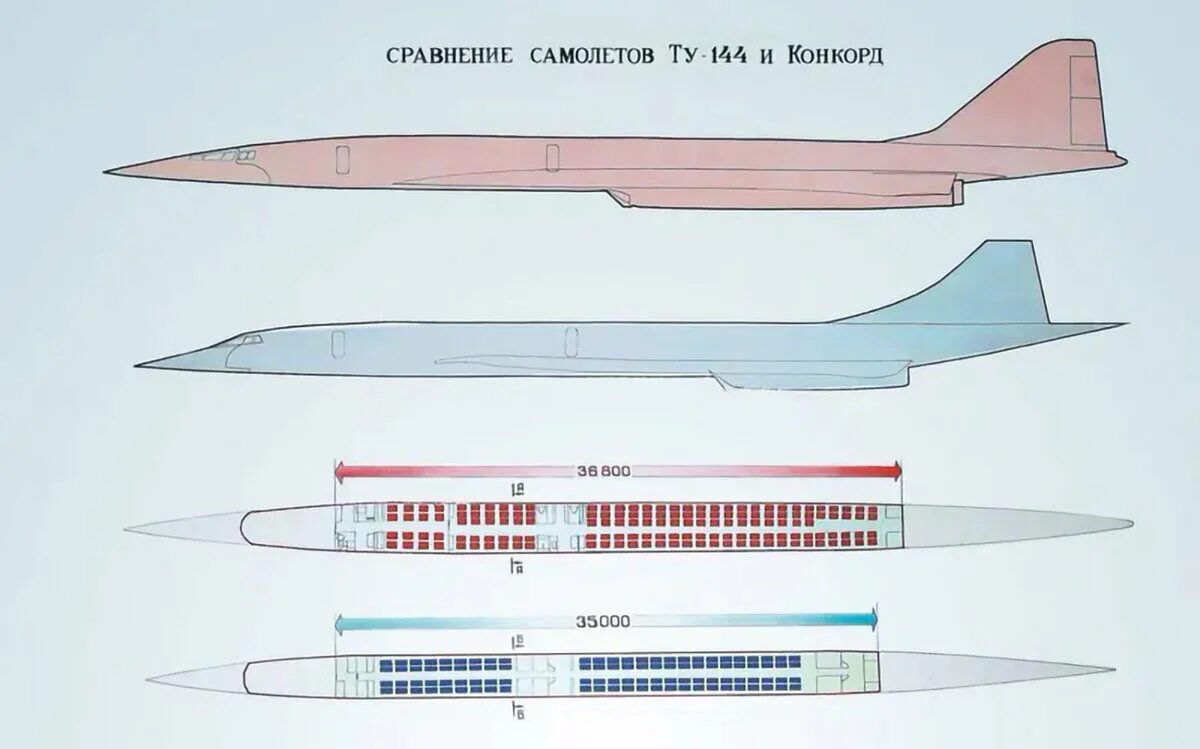 Ту-144 пассажирский самолёт. Ту-144 сверхзвуковой самолёт. Самолёт Конкорд и ту 144.