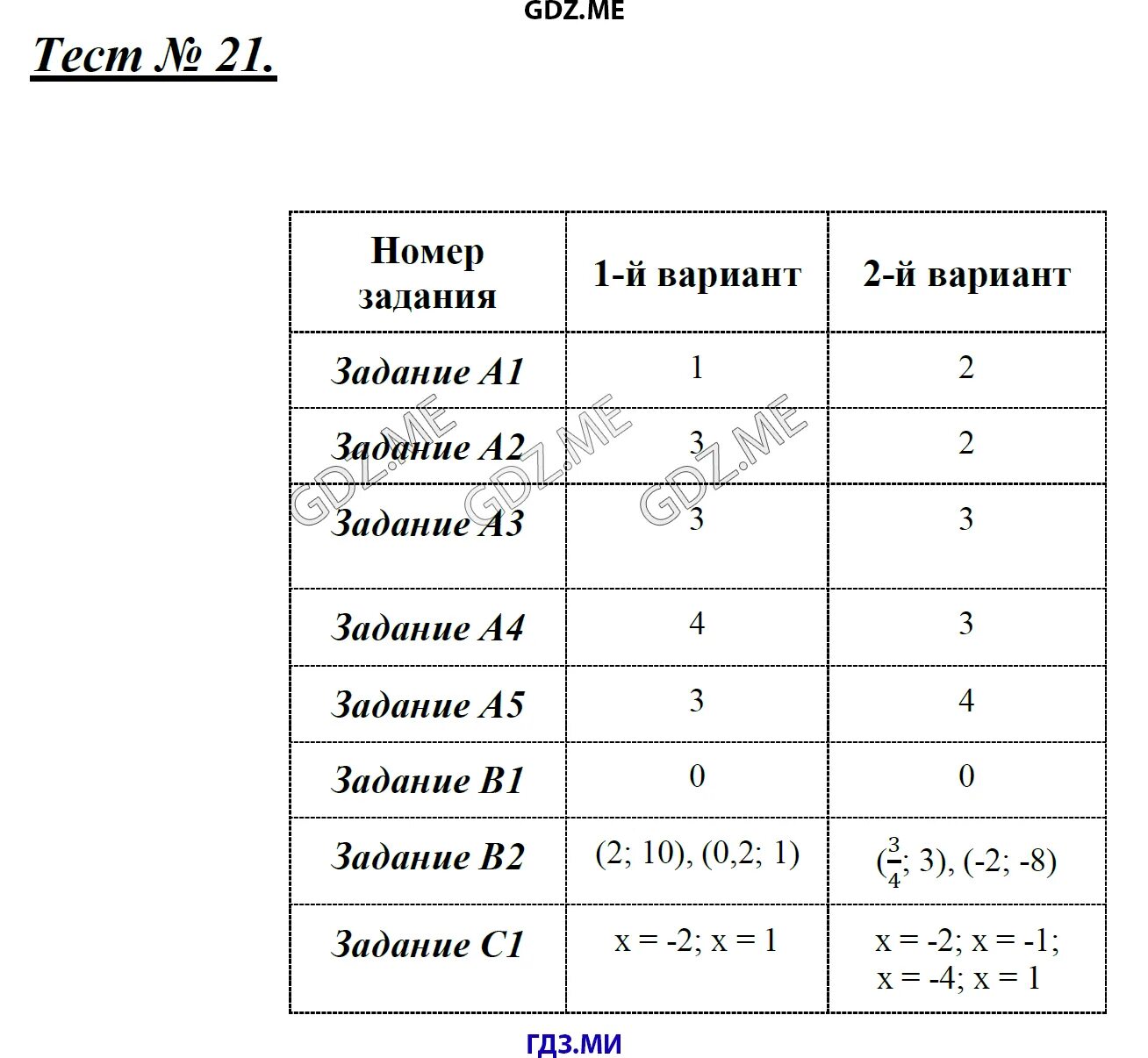 Контрольный тест номер 1. Черноруцкий Алгебра 8 класс тест. Контрольно-измерительные материалы по алгебре 8 класс Черноруцкий. Алгебра 8 класс контрольно измерительные материалы.