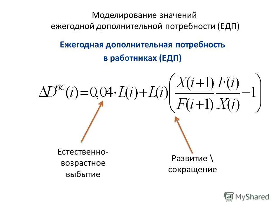 Моделирую значение. Моделирую значение