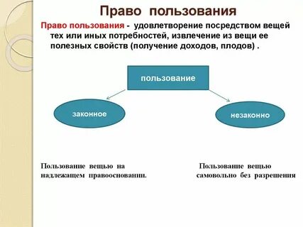 Распоряжаться имуществом пример