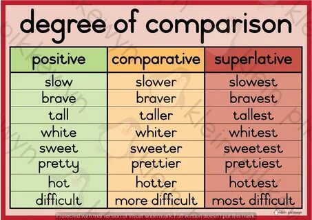 Degrees of comparison put the