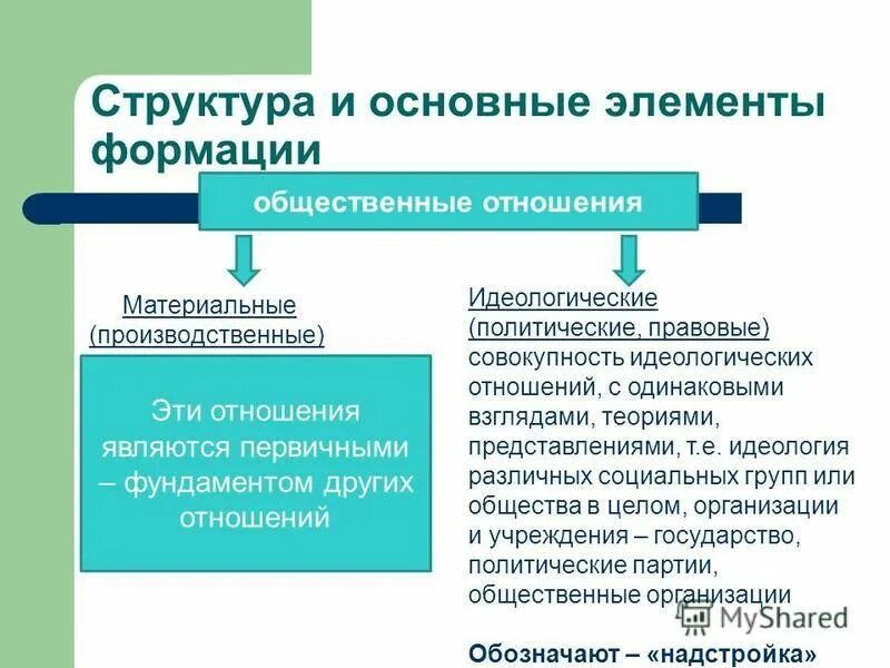 Формационный 2 цивилизационный 3 технологический