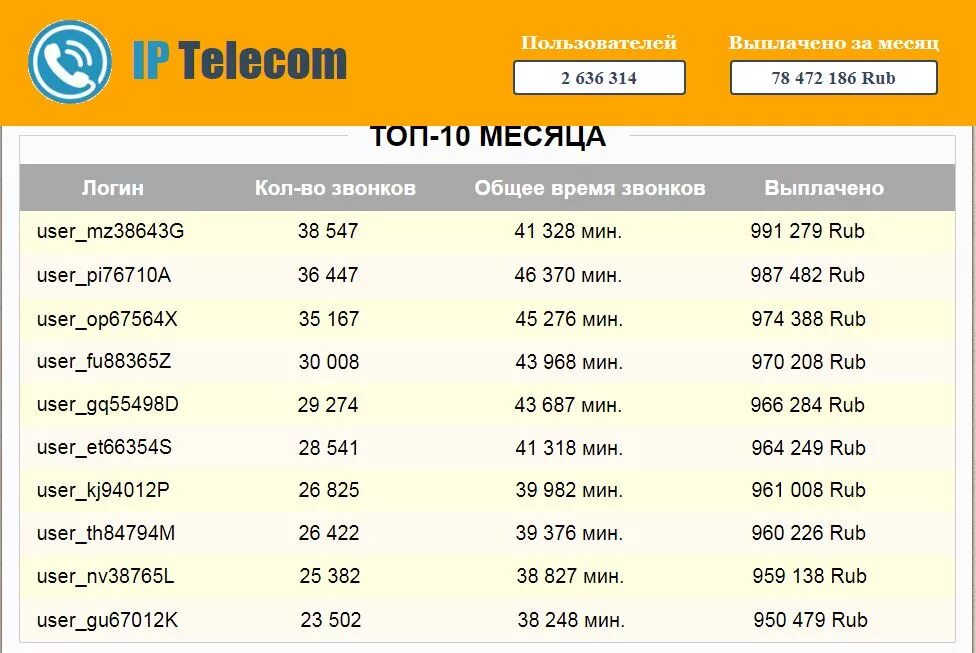 Как звонить межгород с мобильного. Как позвонить на межгород. Как позвонить по межгороду с домашнего телефона. Как позвонить по межгороду с мобильного на городской. Белорусские мобильные номера