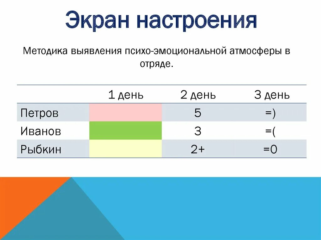 Методика диагностики настроения. Экран настроения отряда. Экран настроения в лагере. Экран настроения шаблон. Варианты экрана настроения.