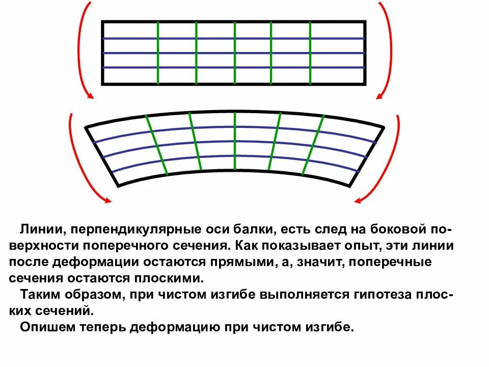 Плоский поперечный изгиб. Поперечные линии. Продольные и поперечные линии. Поперечные линии это как. Как выглядит поперечная линия.