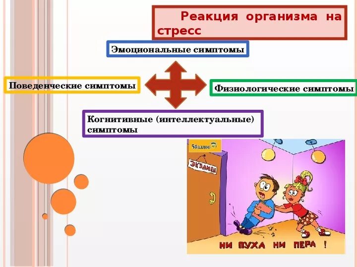 Тест реакции на стресс. Реакция организма на стресс. реакция организма на стресс симптомы. типы реакций на стресс. типы реагирования на стресс:.