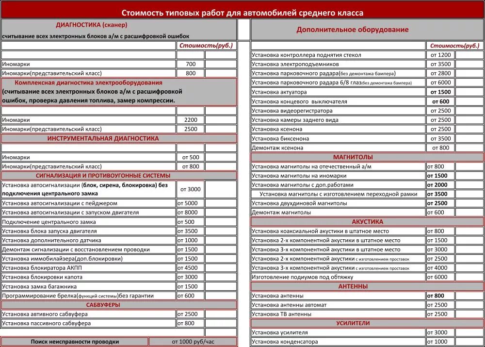 Расценки на услуги автоэлектрика. Расценки на ремонт автомобилей. Расценки на ремонт машины. Расценки автодиагностики. Норма часы автосервиса
