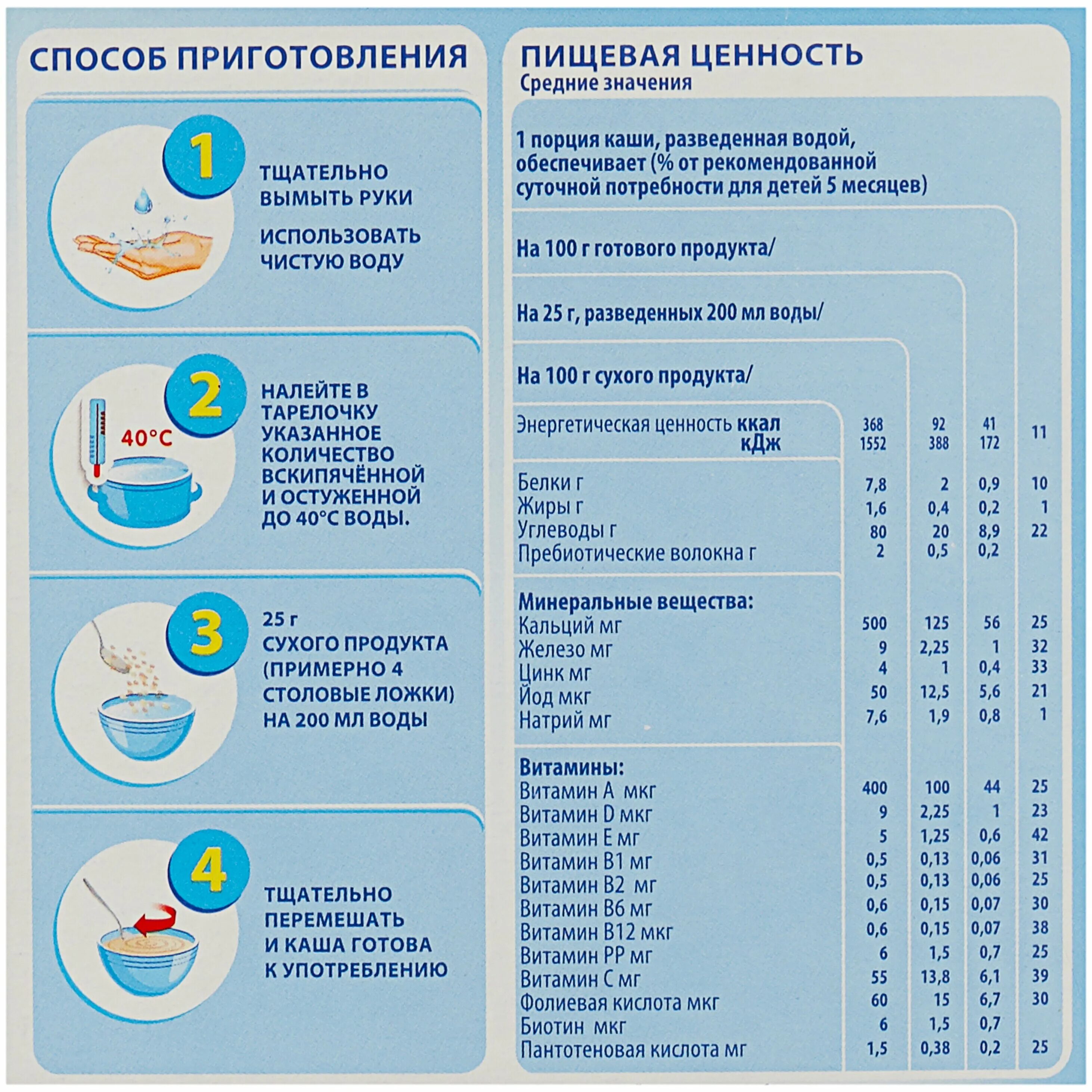 Когда ребенку вводят каши