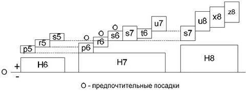 На рисунке 9 приведен