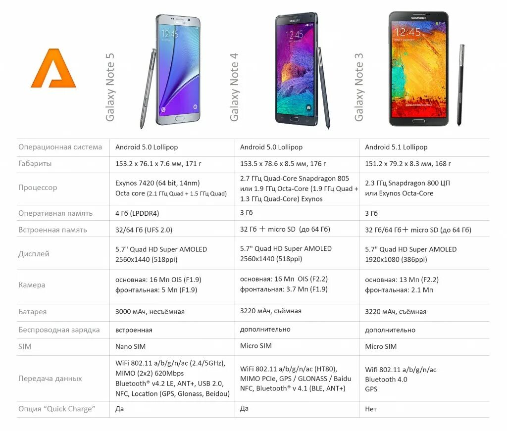 Сравнить смартфоны галакси