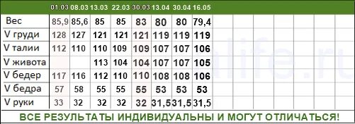 Вес остановился при похудении. Почему при снижении веса вес остановился. Застопорился вес при похудении. Вес остановился при похудении что делать