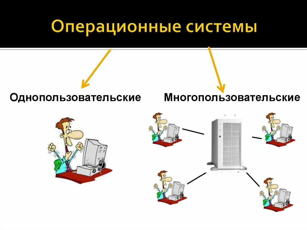 Операционная система друг. Операционная система. Многопользовательские ОС. Многопользовательские операционные системы. Однопользовательская Операционная система.