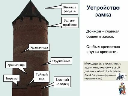 Главная башня феодального