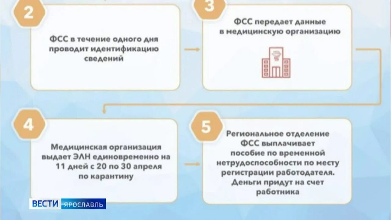 В каком случае выплачиваются больничные