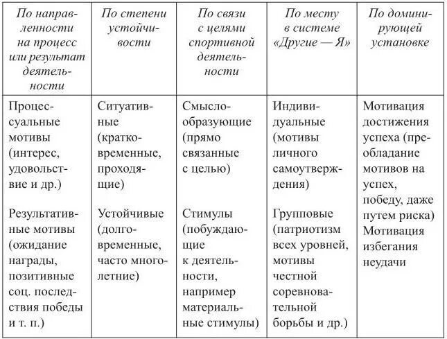 Пирамида критики 6 класс. Взаимосвязь потребностей и интересов. Движущие стимулы, побуждающие человека к экономической деятельности. Потребность мотив деятельность. Уровень активности спортивной.