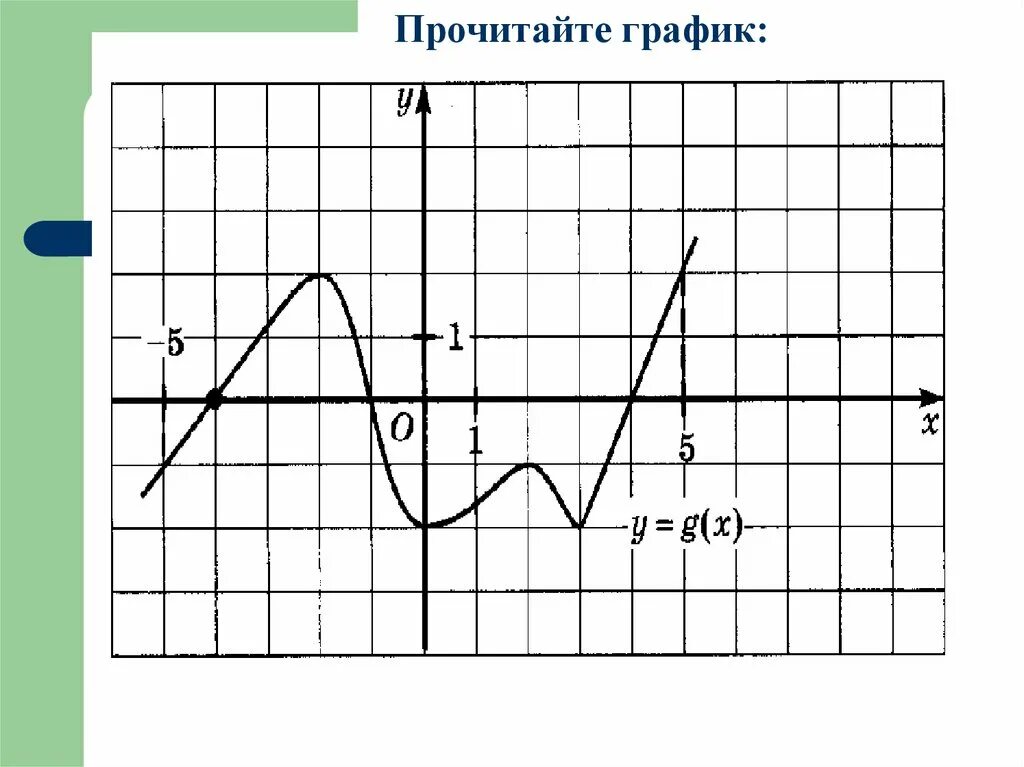 Исследование функции 8 класс. Графики. Графики функций. Чтение графиков функций. Исследование функции по графику.