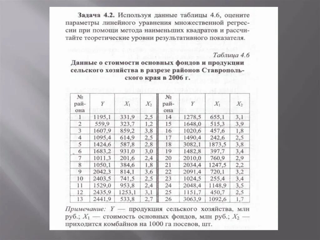 Эконометрика коэффициенты. Задачи по эконометрике. Эконометрика уравнения множественной регрессии. Данные для эконометрики. Линейная регрессия эконометрика.