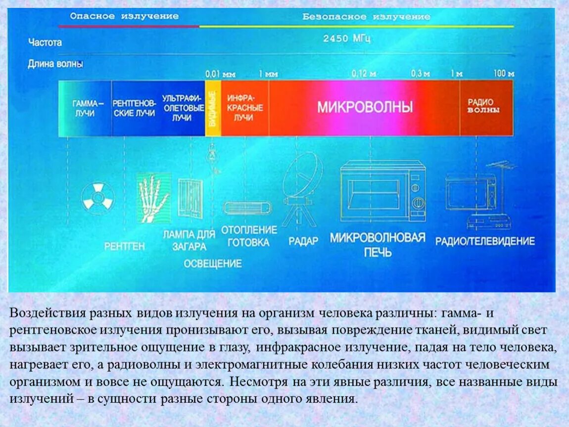 Во сколько раз частота излучения. Электромагнитное излучение шкала электромагнитных волн. СВЧ излучение длина волны. Частота СВЧ волн. СВЧ волны диапазон.