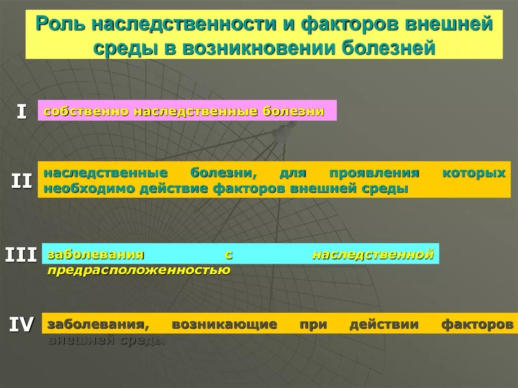 Роль наследственности и среды. Роль среды в возникновении наследственных болезней. Факторы наследственности и среды. Роль наследственных факторов и среды в развитии заболеваний. Наследственные факторы определяют