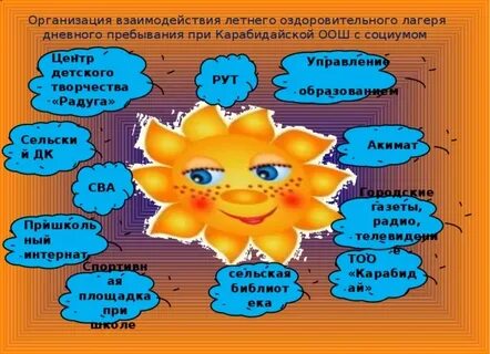 Сценарий открытия лагеря дневного пребывания при школе