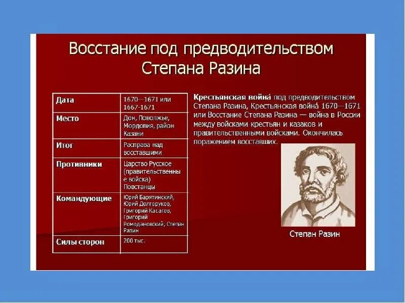 План восстания степана разина 7 класс. Степана Разина 1670-1671.