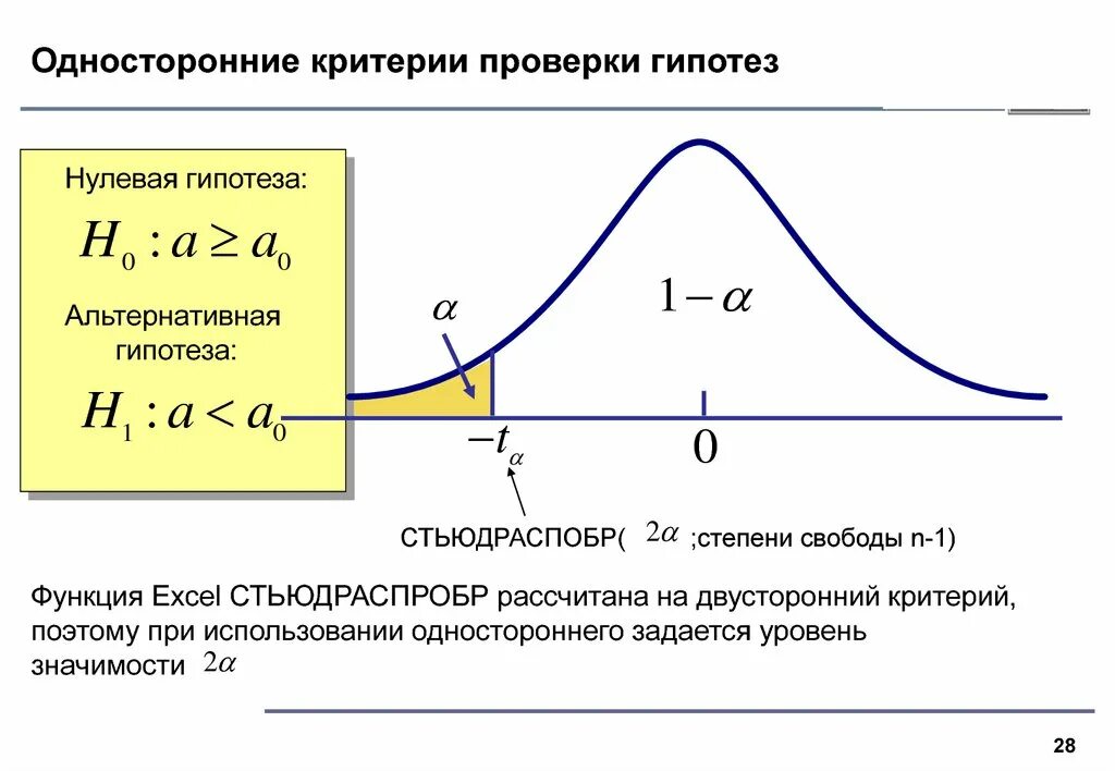 Р р гипотез. Односторонние и двусторонние критерии. Односторонний критерий. Критерии проверки гипотез. Односторонние статистические критерии.