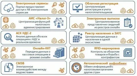 Аск орган