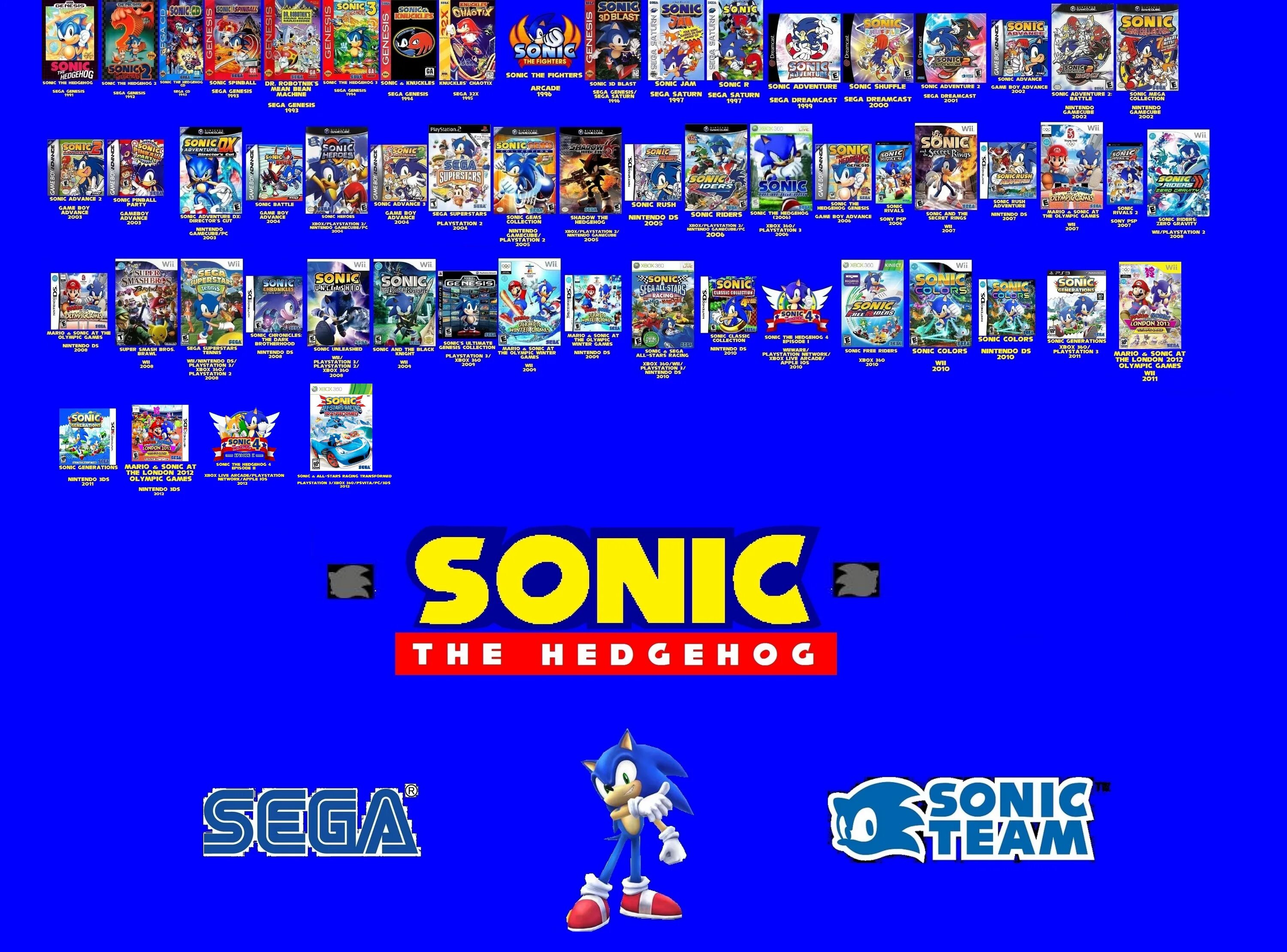 Игры соник 0. Sega Sonic 1991. Соник игра на сеге. Соник список. Sonic список игр.