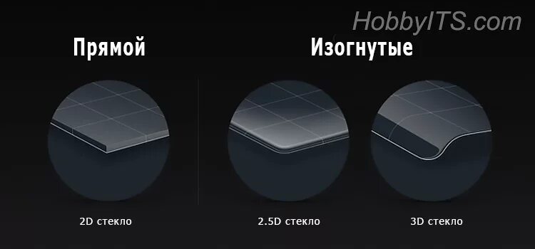 Защитное стекло 2d и 2.5d разница. Стекло 2.5d. Защитное стекло 2.5d. 3d 2.5d стекло.